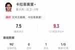 卡拉菲奥里本场数据：绝平助攻+3关键传球+5解围 获评7.5分
