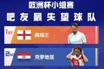 欧洲杯小组赛最失望球队：九子夺嫡英格兰！法国太苟 比利时太烂