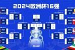 1/4决赛对阵：瑞士vs英格兰与斯洛伐克的胜者！