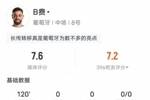 B费本场比赛数据：40次丢失球权全场最多&4关键传球，评分7.6