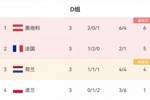 法国荷兰均晋级四强，欧洲杯历史首次同组第二第三均进入半决赛