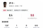 萨卡数据：3射1正1进球，2次关键传球，4次过人，全场最高8.4分