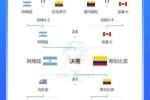 含金量如何？欧洲杯、美洲杯决赛对阵出炉，7月15日连看两场