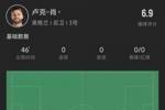卢克-肖半场数据：3次解围2次抢断，4次对抗3次成功，评分6.9