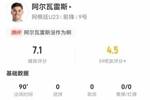 阿尔瓦雷斯本场数据：2射0正+1关键传球，7对抗4成功+3造犯规