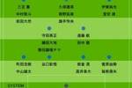 日媒预测日本队9月26人名单：伊东纯也将回归，仅3名本土联赛球员