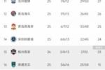 津媒：梅州负于国安，保级难度增大