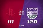 🏀小萨27+7 格林28+7 乌度卡&申京遭逐 国王终结火箭3连胜