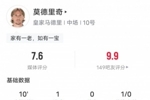 莫德里奇本场数据：替补建功+1拦截1抢断，评分7.6