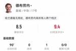 德布劳内数据：3射0正，1次助攻，8次关键传球，评分8.5仅次福登