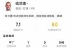 哈兰德本场3射1正进1球 4过人1成功 10对抗3成功 获评7.1分