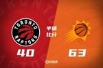 太阳第二节39-11&半场领先猛龙23分 布克15分5助 杜兰特5分3助