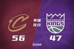 半场战报：骑士领先国王9分 蒙克14分4助 米切尔9分5板杰罗姆12分