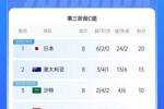 生死战来了！国足出线形势：下轮负印尼提前出局，打平也基本出局