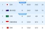 18强赛积分榜：中国巴林6分倒一倒二 印尼9分位居第4 沙特10分第3
