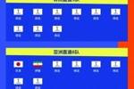 连续4届参赛！伊朗提前2轮晋级2026世界杯，预选赛晋级第三队