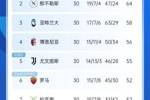 好戏来了😈国米刹车丢分，本轮意甲2-7名3场重磅对决捉对厮杀！