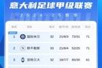 意甲积分榜：那不勒斯7轮不败积分追平国米，先赛1场暂居第二