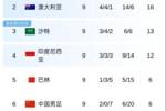 不胜就垫底！赛前积分榜：国足9轮6分仍第6，印尼锁定第四阶段