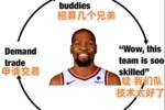 美媒晒杜兰特循环：恶心球队&rarr;申请交易&rarr;招募兄弟&rarr;感叹&rarr;再恶心
