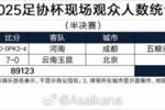 2025足协杯现场观众人数统计（半决赛） ​​​