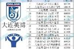 数据看中超|2025赛季16队上座盘点，最多和最少相差70万人次？！