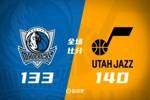 🏀爵士加时胜独行侠 乔治37+6 马卡33+16 弗拉格生涯新高42+7