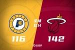 🏀热火3人20+送步行者8连败 哈克斯28+6 维金斯28+6 西卡33+7
