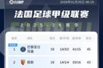 法甲积分榜：朗斯不敌马赛，巴黎本轮小胜欧塞尔时隔多轮重回榜首