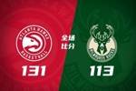 🏀老鹰6人上双逆转雄鹿迎5连胜 奥孔武21+8 字母哥24+5