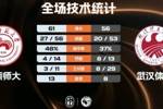 🏀CUBAL女篮-湖南师大险胜武汉体院 沈思榆18+6断 卢慧婷14+8