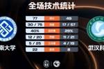🏀CUBAL女篮-中南大学大胜武汉科大 陈茂姿19+8 杜怡9+11+6+5断