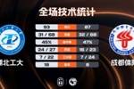 🏀CUBAL男子组1/8决赛-湖北工大力克成都体院 张子涵36+6