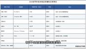 王楚淇：与其他对比FIFA给央视的报价太高了，没人愿当冤大头