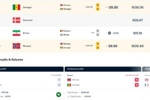 2连胜升9位!FIFA排名:挪威涨29.3分升世界第22,塞内加尔跌第19